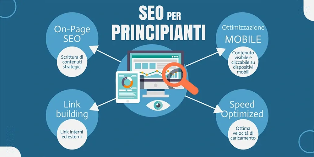 SEO Per Principianti Primi Passi Per Ottimizzare Un Sito Web